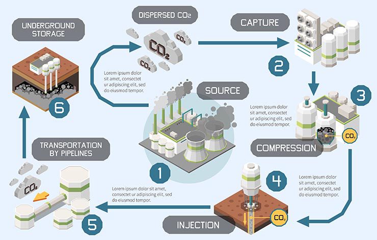Carbon Capture Diagram Composition